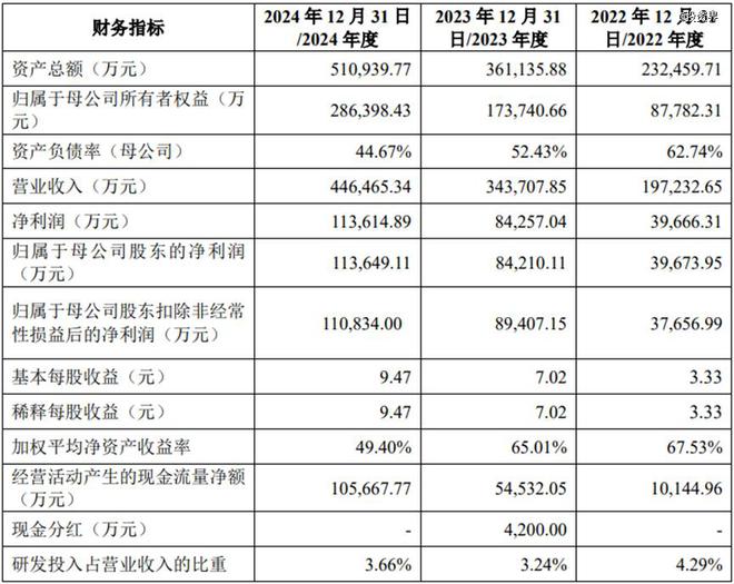 东北夫妇IPO敲钟了，天有为市值200亿