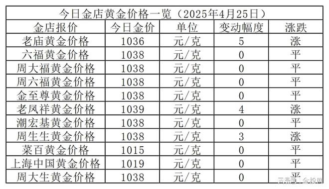 金价暂稳！2025年4月25日各大金店黄金价格多少钱一克？