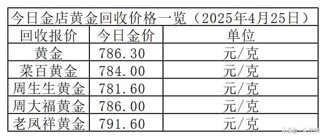 金价暂稳！2025年4月25日各大金店黄金价格多少钱一克？