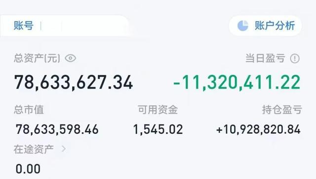 对话“炒股11年赚6000万”男子：不建议模仿