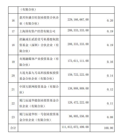 长江存储获16亿增资，养元饮品出手