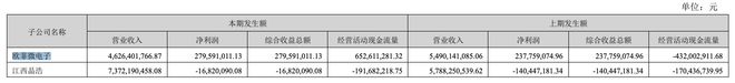 一季度由盈转亏，欧菲光近8个季度首次亏损，374亿光学龙头欲借重组再突围