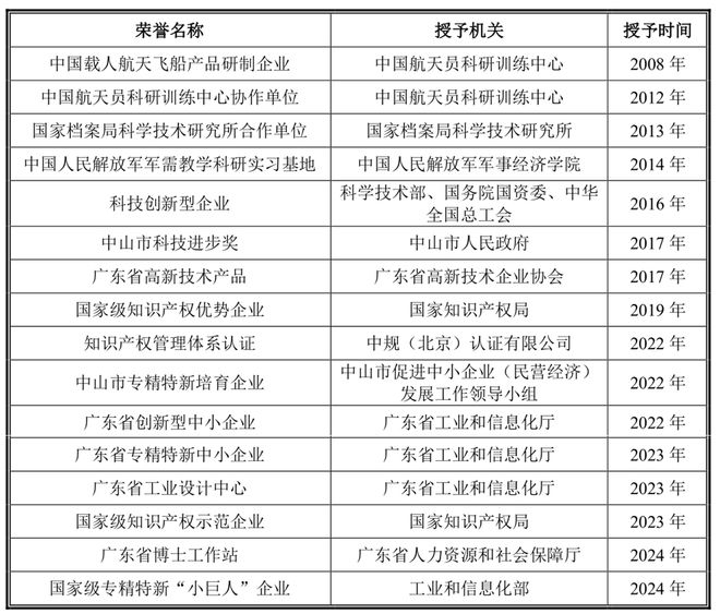 太力科技5月8日启动申购，真空技术业内领先，产品26次进入太空