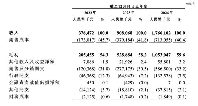 腾讯投一件冲锋衣，伯希和要IPO了