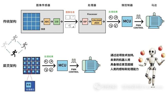 犀灵视觉完成数千万元Pre-A轮融资，盈富泰克投资