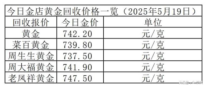 金价重新上涨！2025年5月19日各大金店黄金价格多少钱一克？