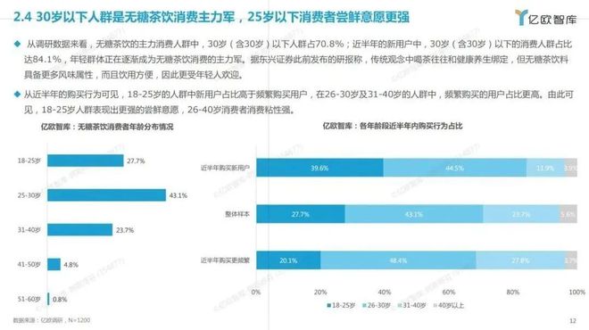 低因茶爆红，给不想熬夜的年轻人续命