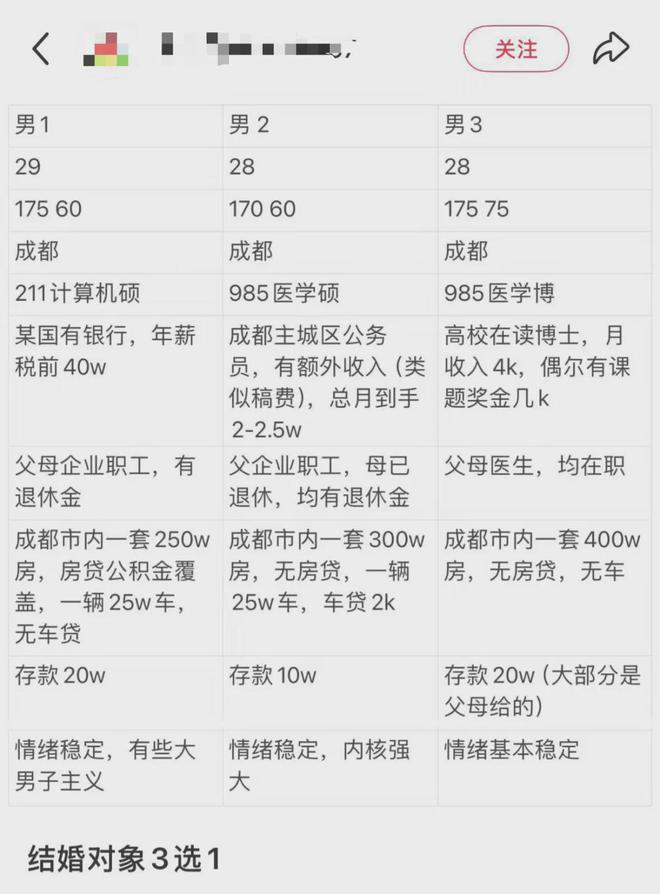 年轻人最不缺的结婚条件，被取消了