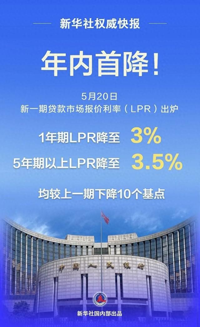 六大行集体降息 楼市迎来利好