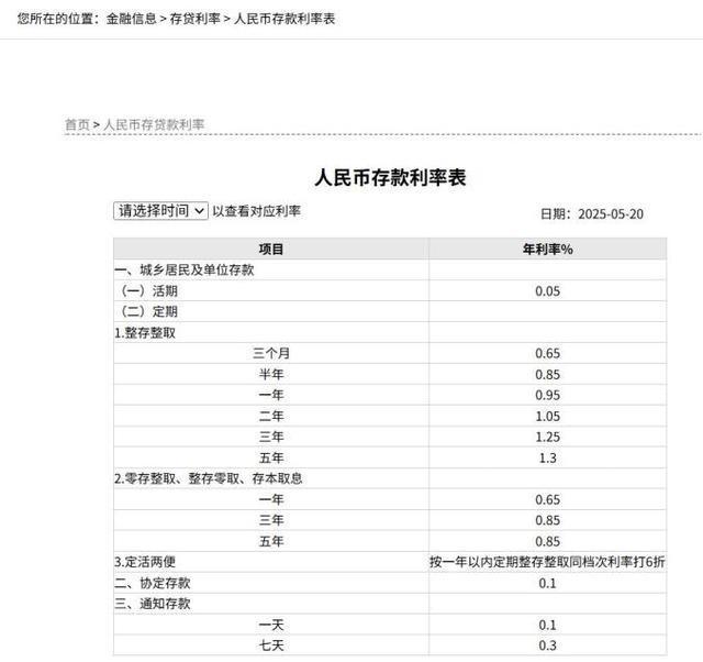 六大行集体降息 楼市迎来利好