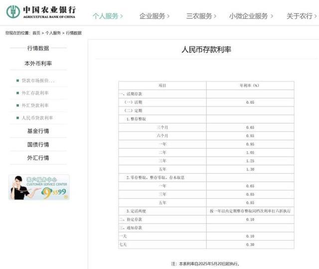六大行集体降息 楼市迎来利好