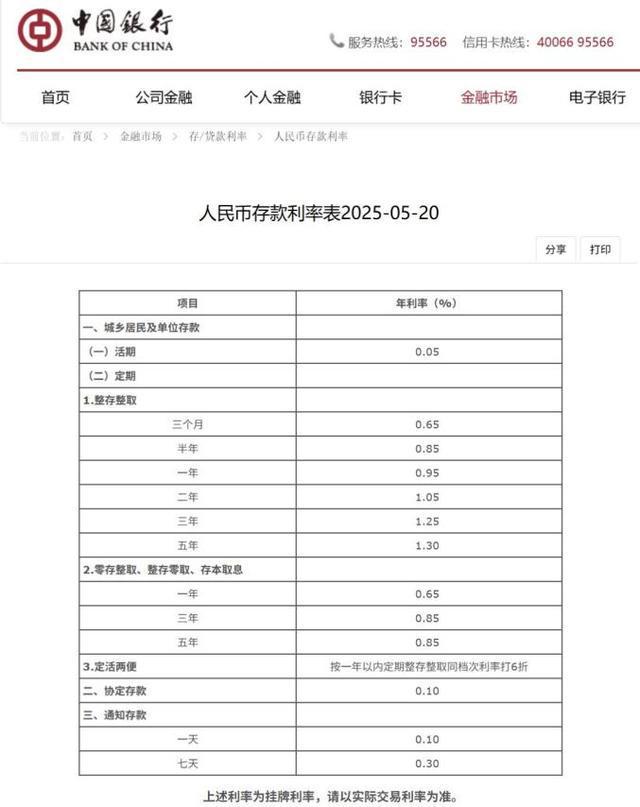 六大行集体降息 楼市迎来利好