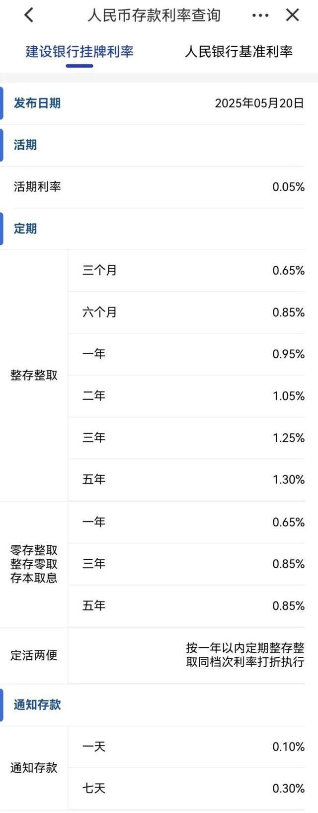 六大行集体降息 楼市迎来利好
