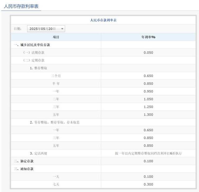 六大行集体降息 楼市迎来利好