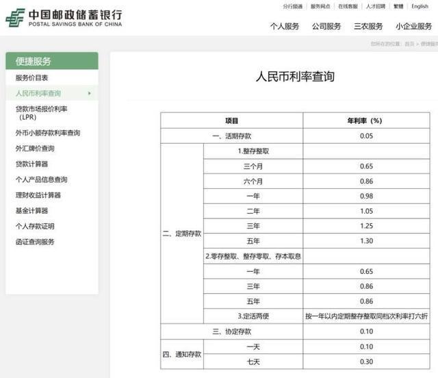 六大行集体降息 楼市迎来利好