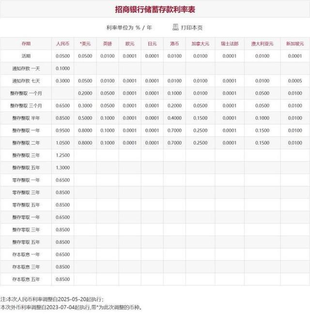 六大行集体降息 楼市迎来利好