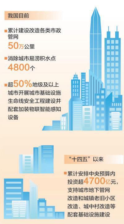 未来5年，城市将有这些新变化