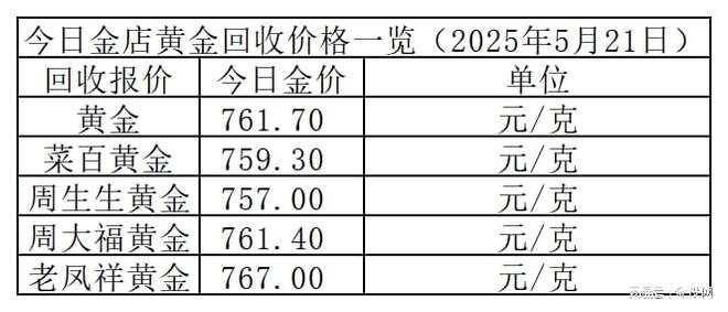 金价1008元！2025年5月21日各大金店黄金价格多少钱一克？