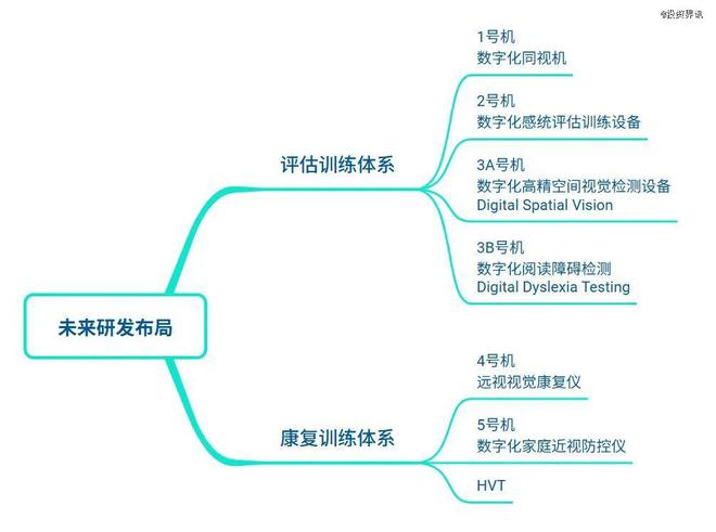汇视医疗完成5000万元战略融资，永秀集团领投