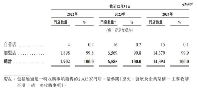 席卷县城，赵一鸣们要IPO了