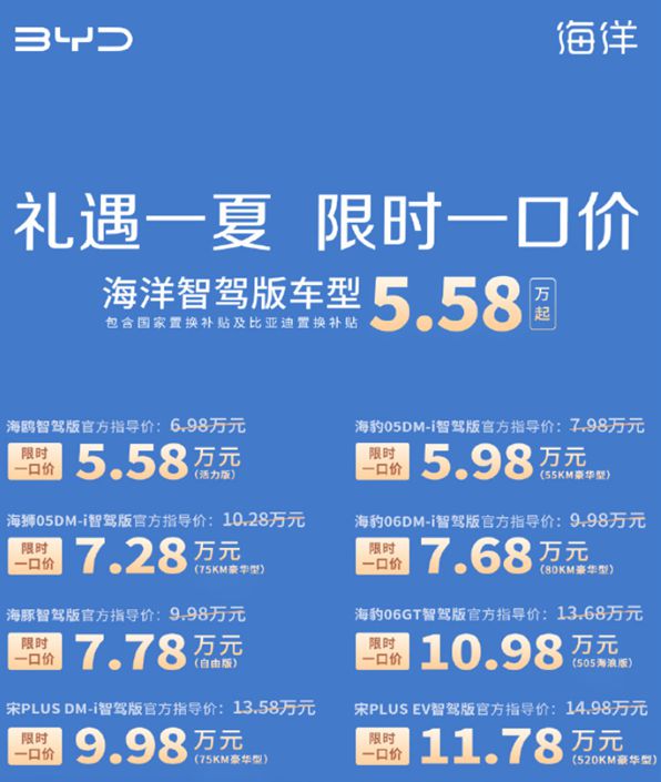 618车市价格战：比亚迪汉带头冲锋，友商直呼“玩不起”！