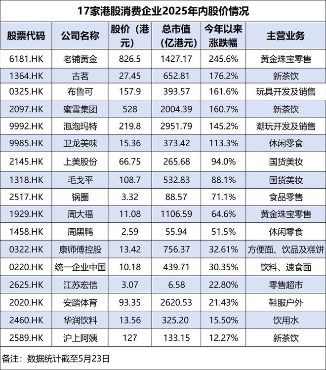 去香港排队IPO！“泡泡玛特们”在港股暴涨，新消费带飞一批亿万富豪