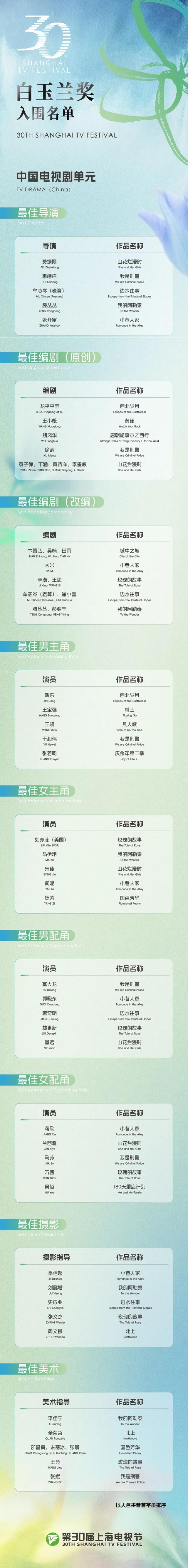 第30届白玉兰奖入围名单公布！杨紫将与刘亦菲、宋佳、闫妮、马伊琍角逐最佳女主角