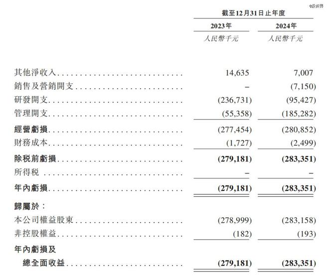 今天，杭州派格生物IPO了