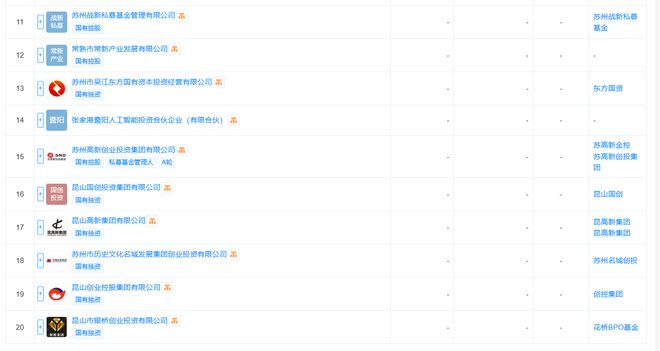 苏州人工智能产业专项母基金成立