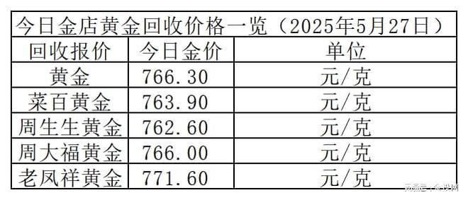 金价平稳！2025年5月27日各大金店黄金价格多少钱一克？