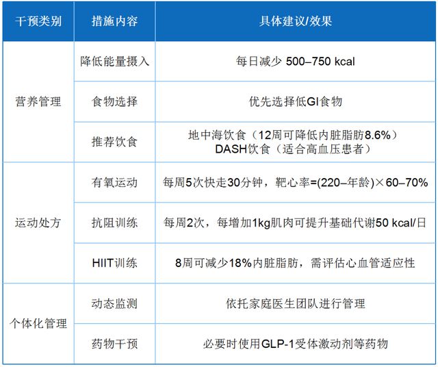 肚子上的肉越来越多了？小心！你的脑子可能越来越小了