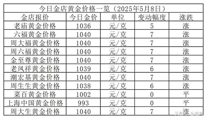 金价1040元！2025年5月8日各大金店黄金价格多少钱一克？