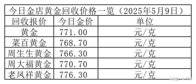 金价小跌18元！2025年5月9日各大金店黄金价格多少钱一克？