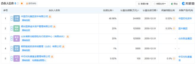 中石化在烟台参设一支氢能基金