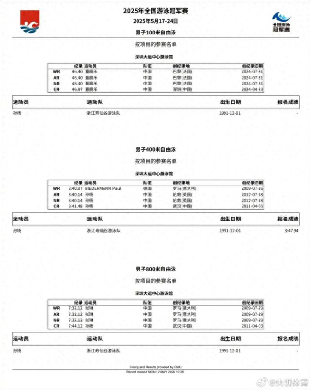 全国游泳冠军赛，“最年长选手”孙杨报了4项