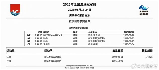 全国游泳冠军赛，“最年长选手”孙杨报了4项