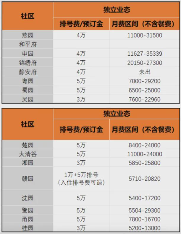 日本养老神话，也“塌房”了？