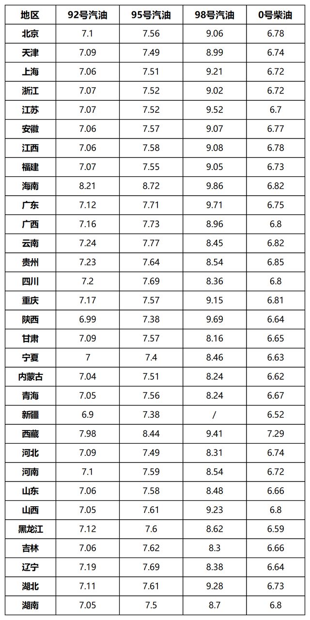 油价调整：注意，预计下调230元/吨，下周油价要跌