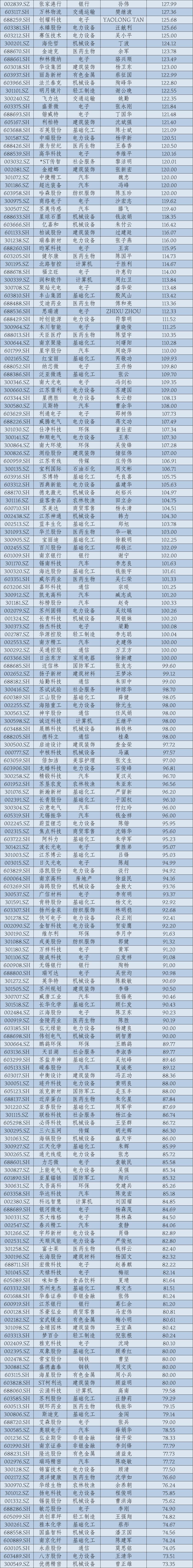 2024年华东A股上市公司高管薪酬报告：薪酬差异透视产业变局