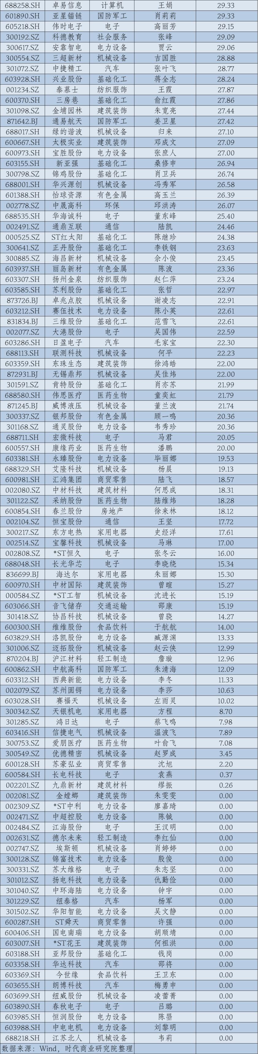 2024年华东A股上市公司高管薪酬报告：薪酬差异透视产业变局