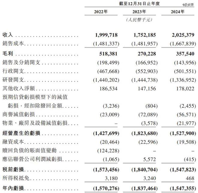奕斯伟计算：王东升又一个超级IPO