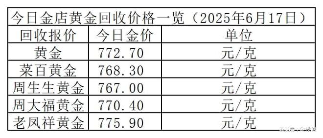 金价小跌！2025年6月17日各大金店黄金价格多少钱一克？