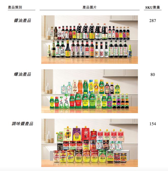 2100亿，海天味业IPO敲钟了