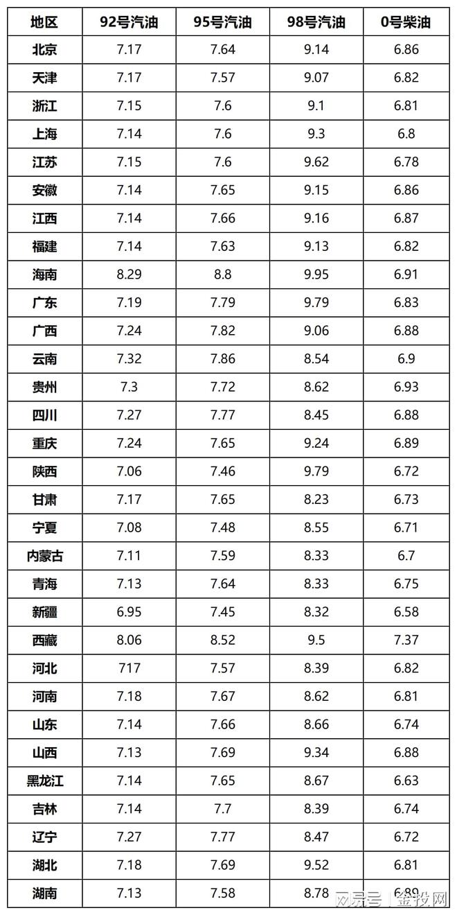 油价调整：注意，预计上调580元/吨，油价飙升！