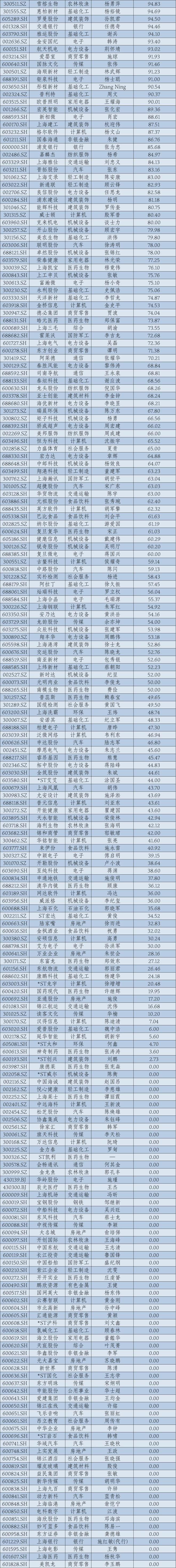 2024年华东A股上市公司高管薪酬报告：薪酬差异透视产业变局