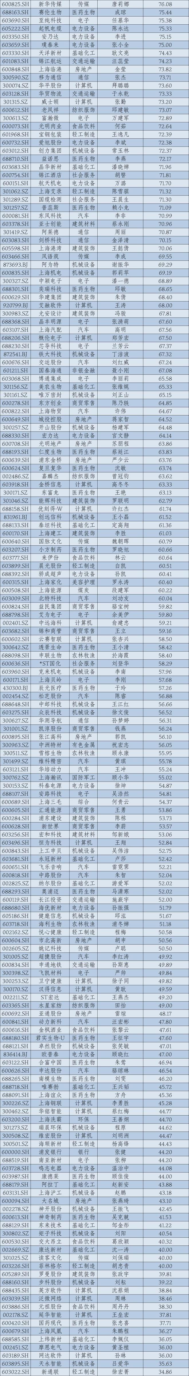 2024年华东A股上市公司高管薪酬报告：薪酬差异透视产业变局