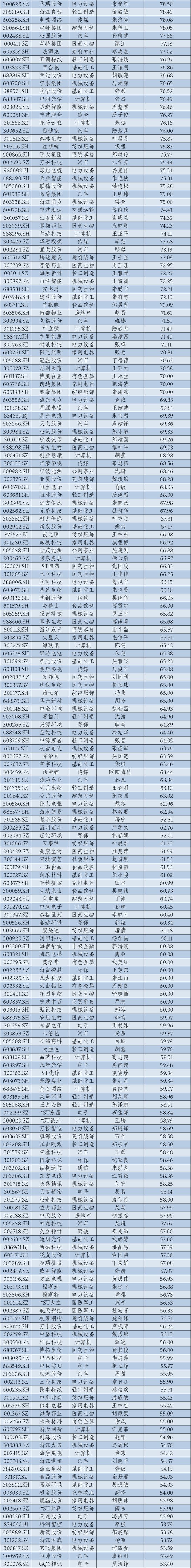 2024年华东A股上市公司高管薪酬报告：薪酬差异透视产业变局