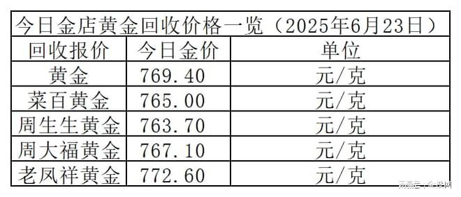 金价仍持稳！2025年6月23日各大金店黄金价格多少钱一克？
