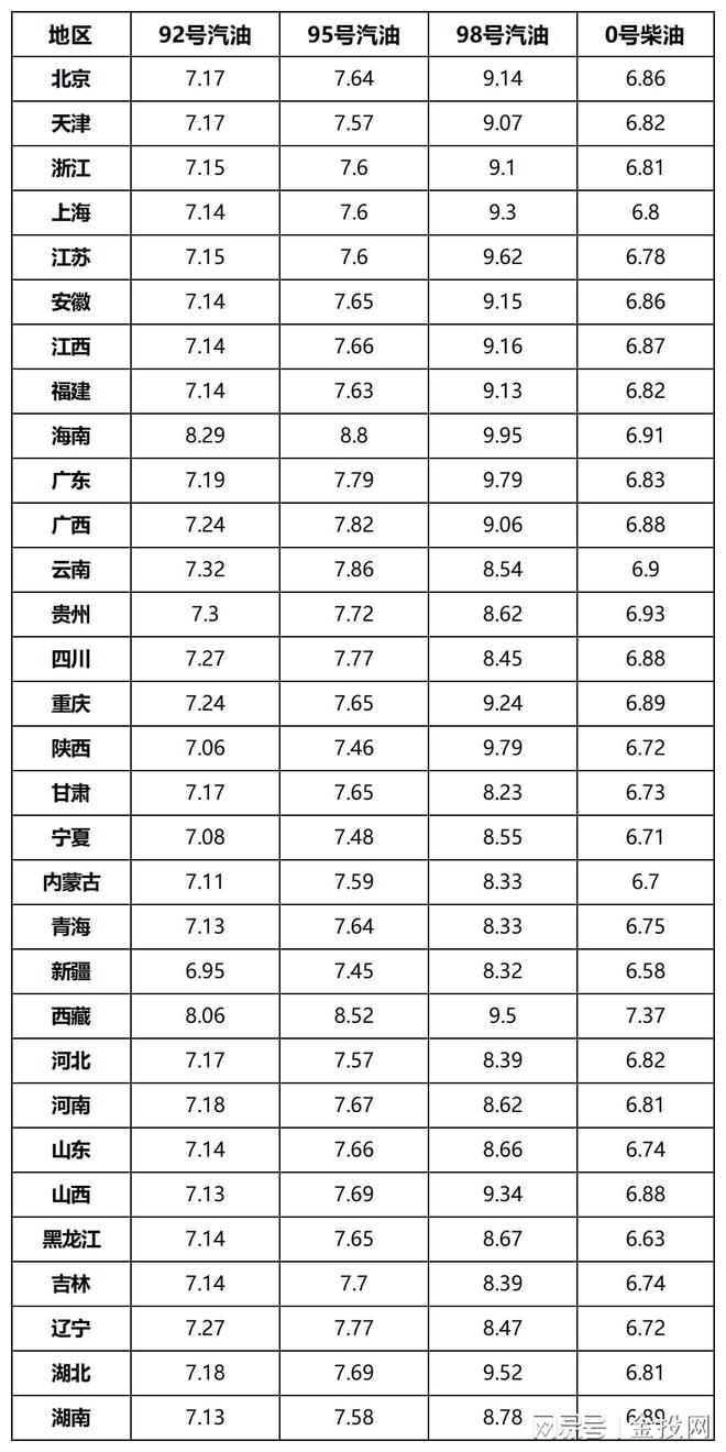油价调整：注意，预计上调605元/吨，油价大涨中！