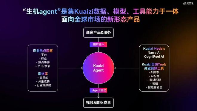 AI内容商业应用智能体平台「筷子科技Kuaizi」完成近亿元B轮融资